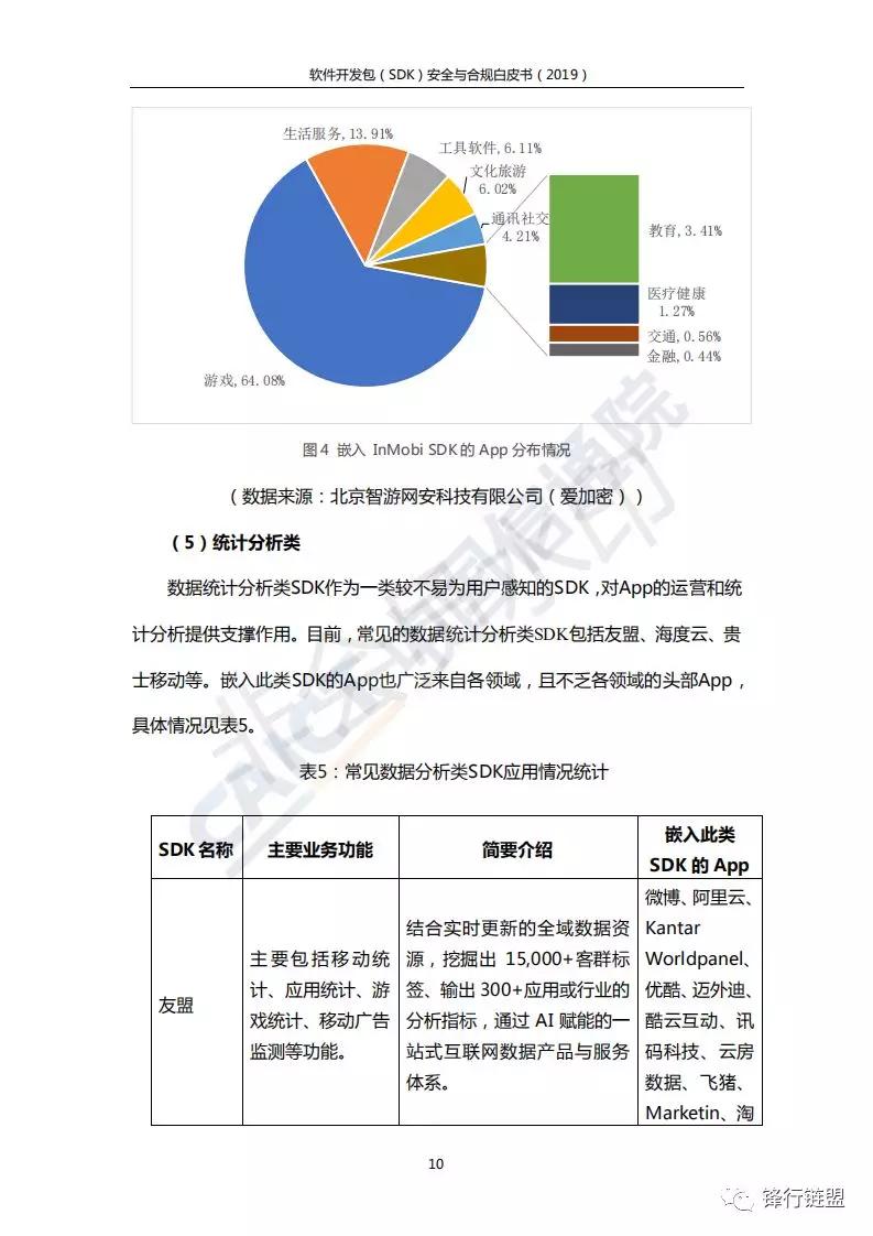 最新合规软件推荐一下