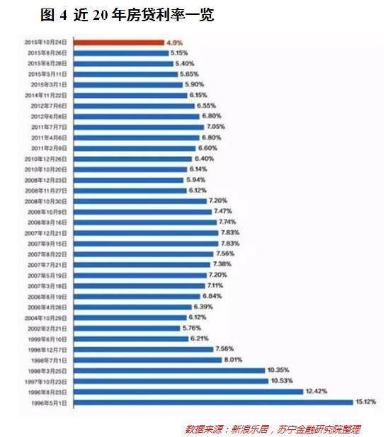 揭秘2013年贷款最新利率，全方位解读与影响分析