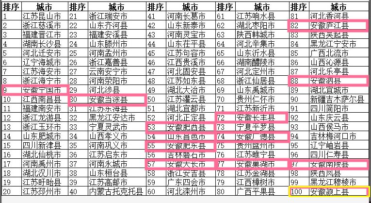 颍上县最新房价动态