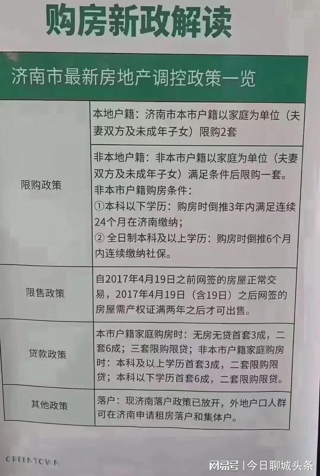 济南最新限购令详解