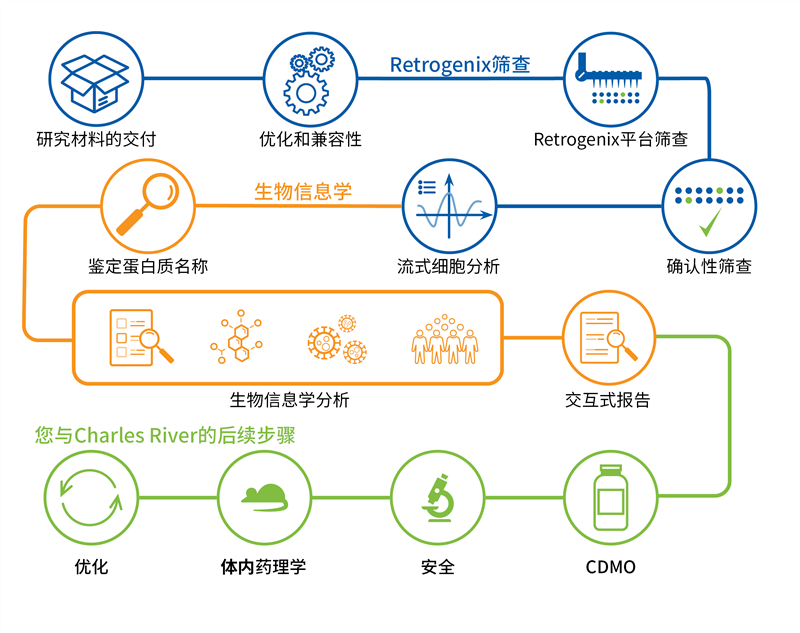 生物信息学最新软件推荐