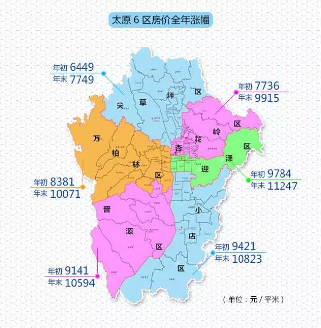 太原房价2017最新动态及市场趋势分析