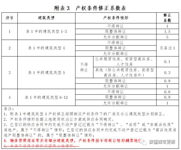 深圳最新基准地价公布，土地市场迎来新变化