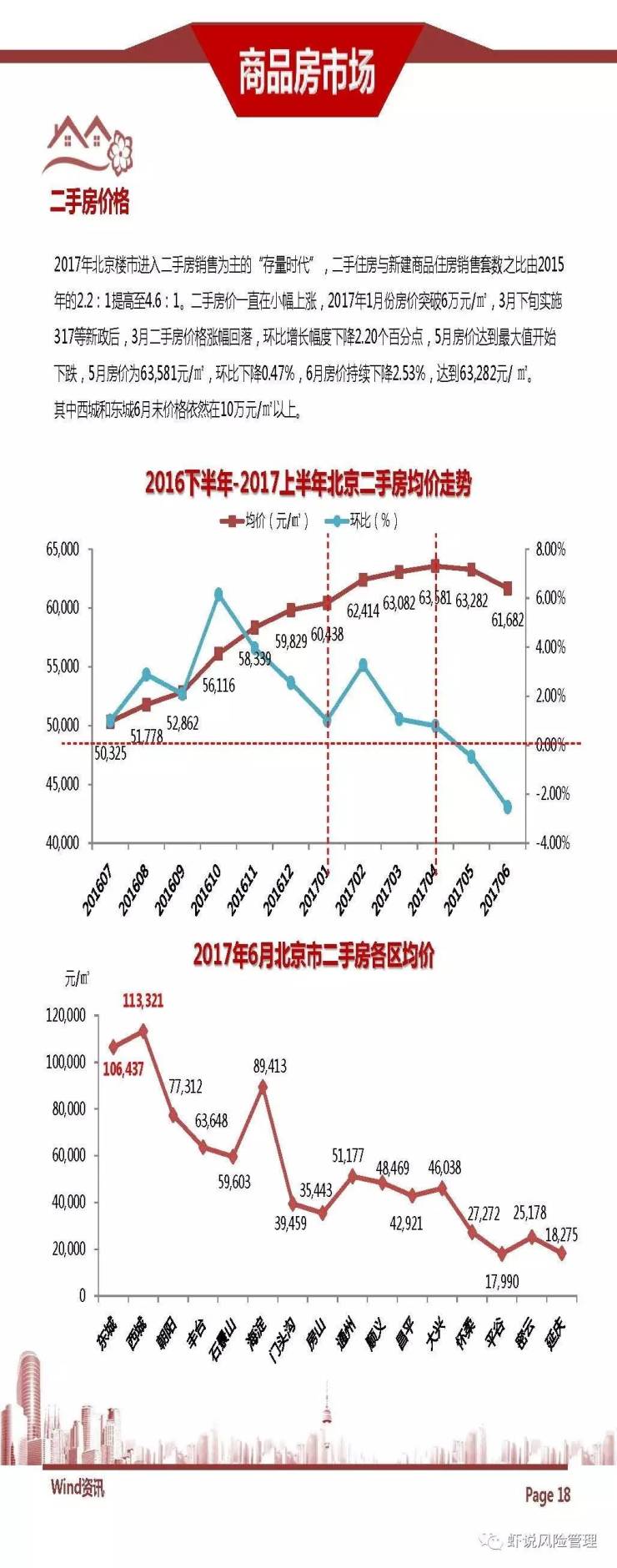 北京最新房产动态与趋势分析