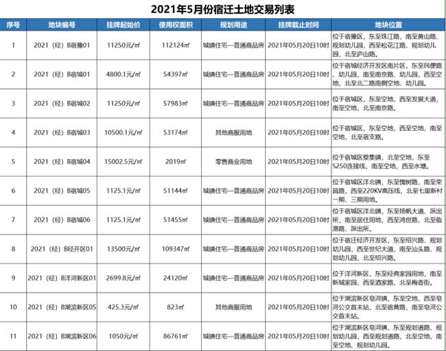 江苏宿迁最新房价走势及市场分析报告