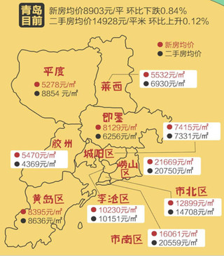 青岛最新平均房价概览