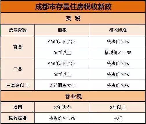 最新商品房契税政策详解