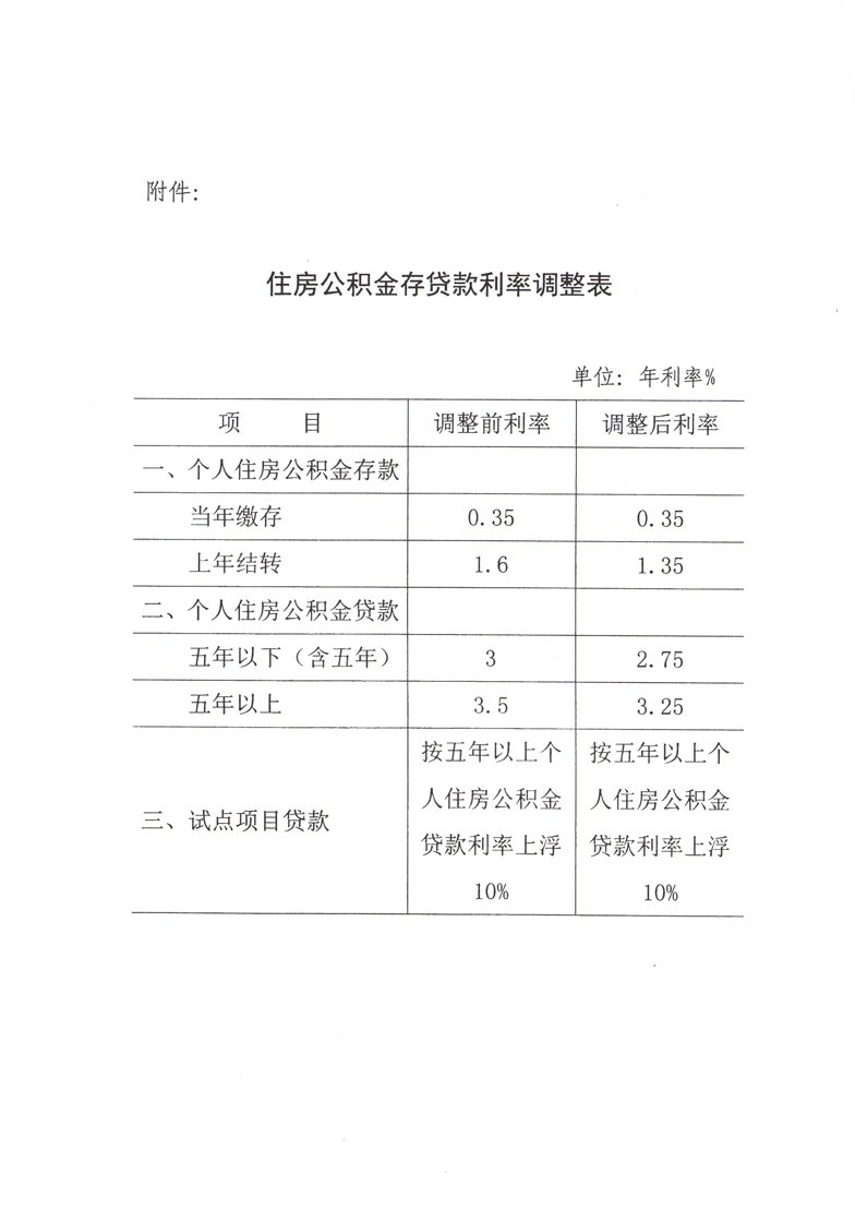 建行利率最新调整通知，2015年利率政策详解