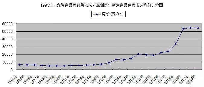 宜兴最新房价走势及分析