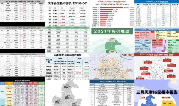 天津最新楼盘房价概览