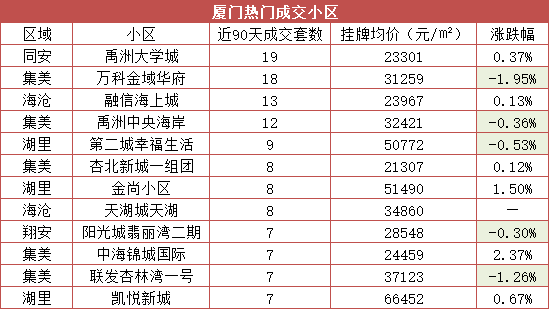 厦门小区最新房价动态及分析