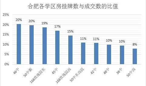 福清最新房价走势及分析