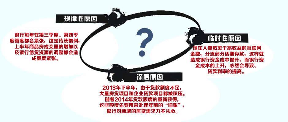 全面解读2014年最新房贷政策，贷款条件、利率及申请流程详解