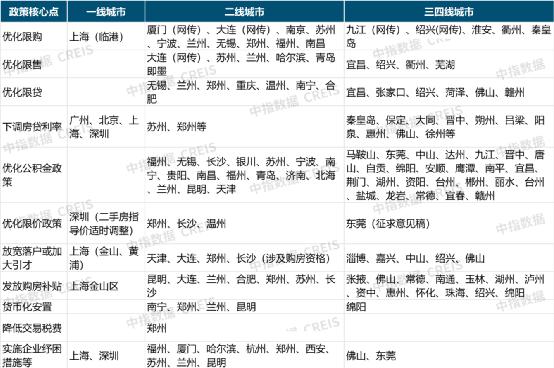 天津最新房产政策详解