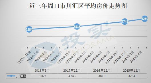 河南周口最新房价走势及市场深度解析