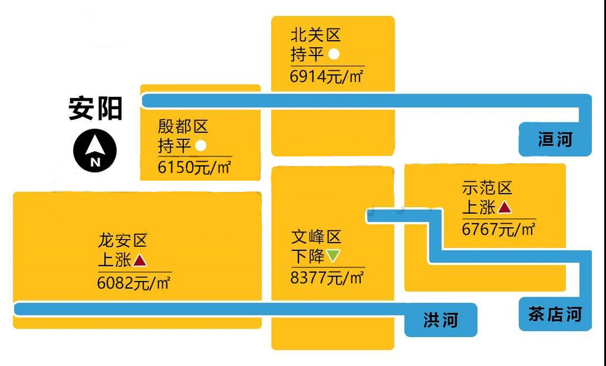 安阳市房价最新动态及分析