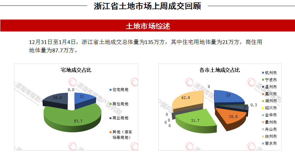 杭州最新土地出让信息概览