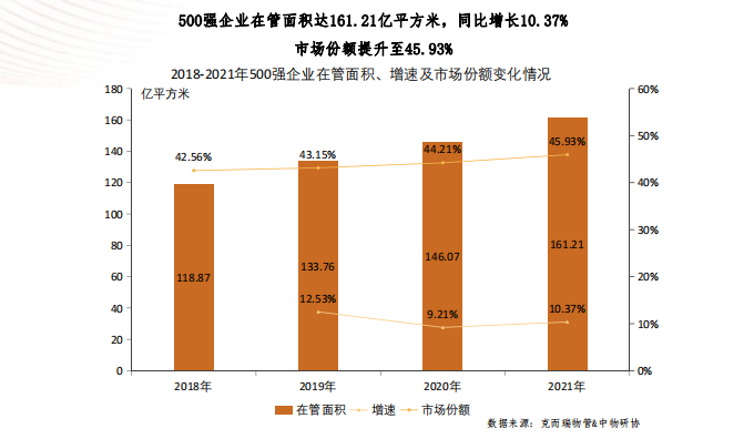 物业管理行业最新动态与发展趋势