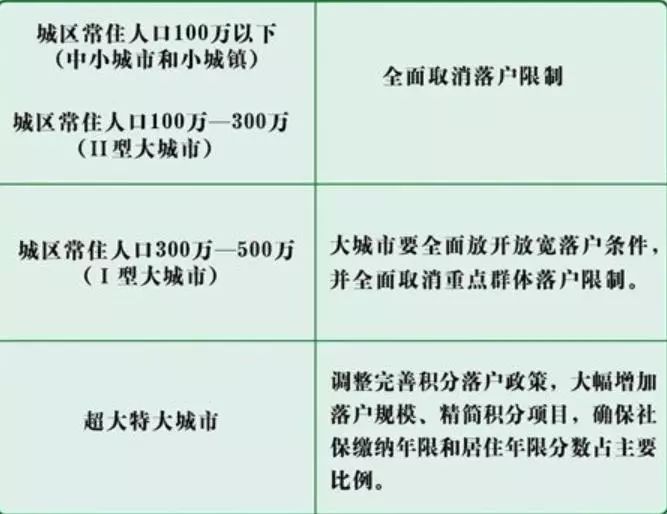 廊坊最新购房政策详解