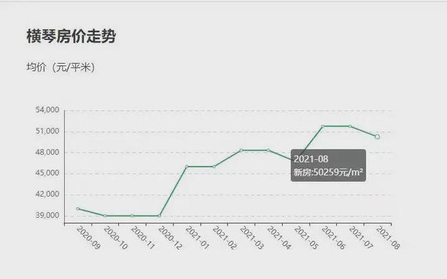 全国房价走势最新分析