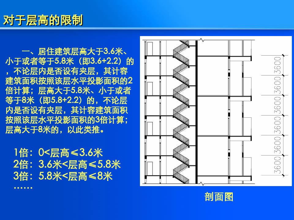 最新建筑面积计算规范详解