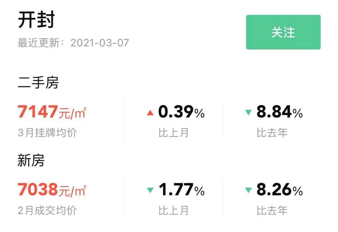 开封最新房价走势分析