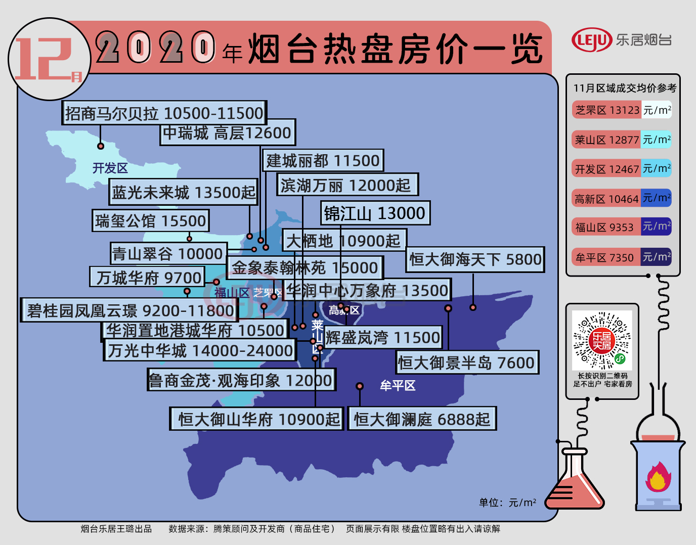 烟台房价最新消息概览