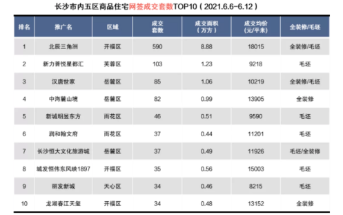 长沙五月最新房价走势分析