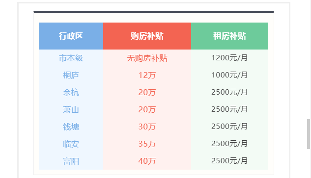 全面解读经租房最新政策，政策调整、申请条件与操作流程