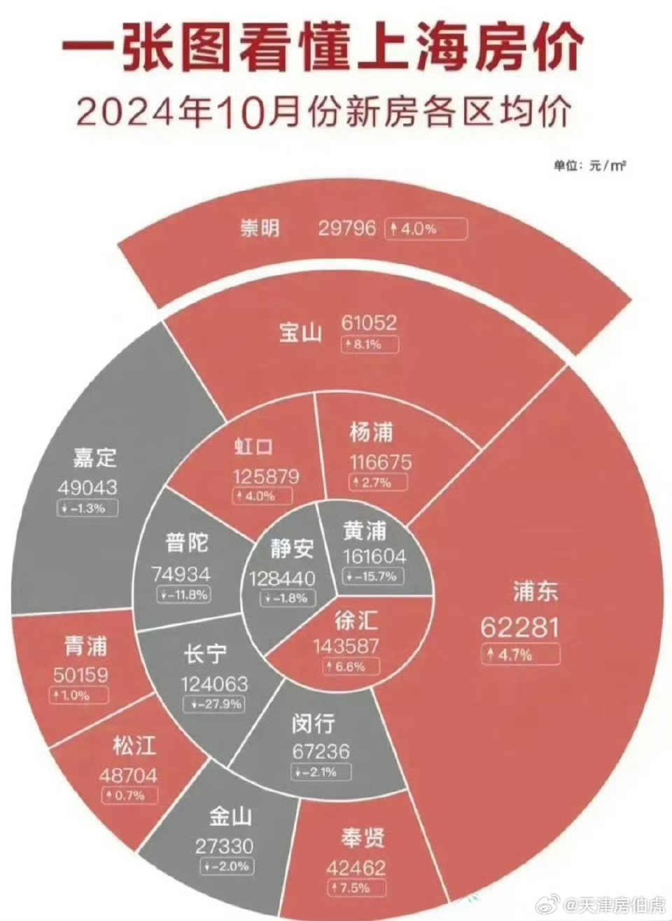 上海浦东最新房价走势及深度分析