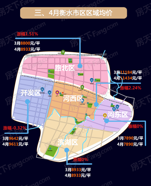 衡水最新房价动态，五月市场走势分析