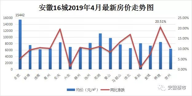 全椒县最新房价动态及市场趋势分析