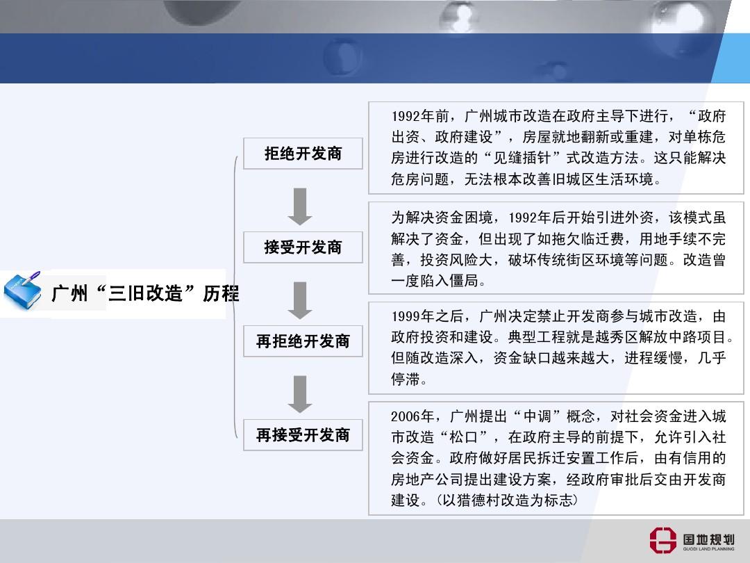 三旧改造最新政策详解