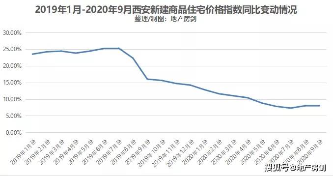 揭秘西安房价走势，深度解析西安最新房价情况（XXXX年数据报告）