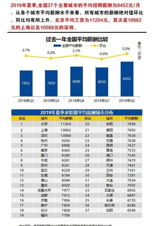 教师工资最新情况全面解析