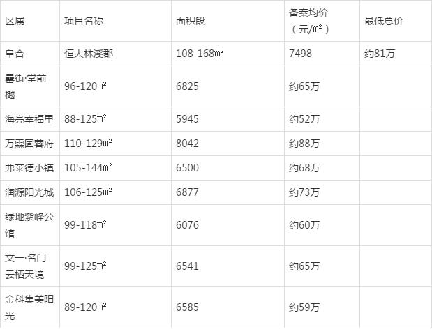 阜阳房价最新消息，市场走势、热门区域及购房建议