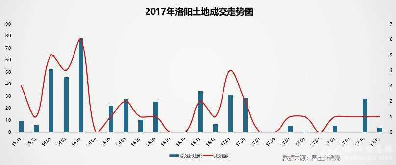 洛阳最新房价走势分析