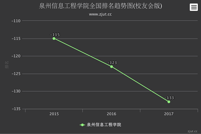 泉州2017年最新消息概览