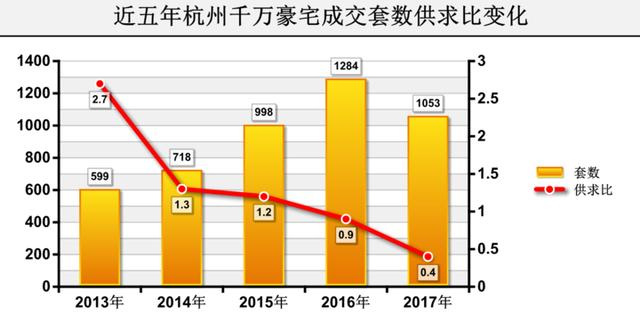 杭州豪宅最新消息，豪华住宅市场动态及发展趋势分析