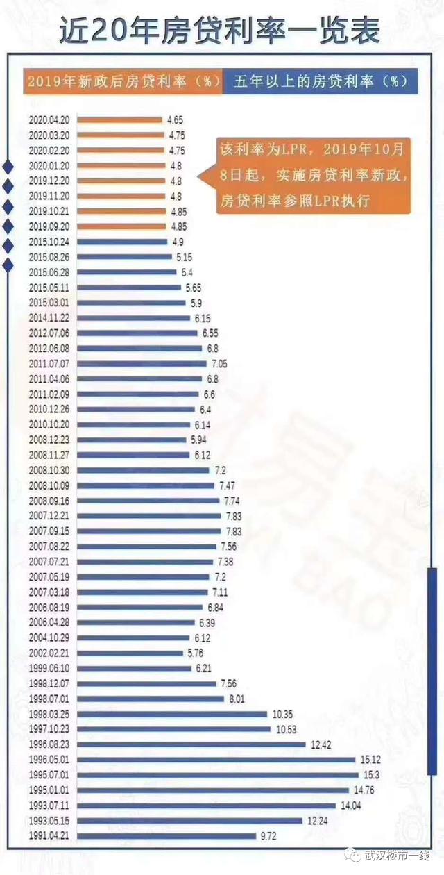 最新房贷计算器2016，轻松计算贷款方案，助您安居乐业