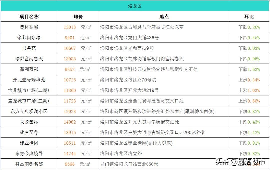 夜安 第2页