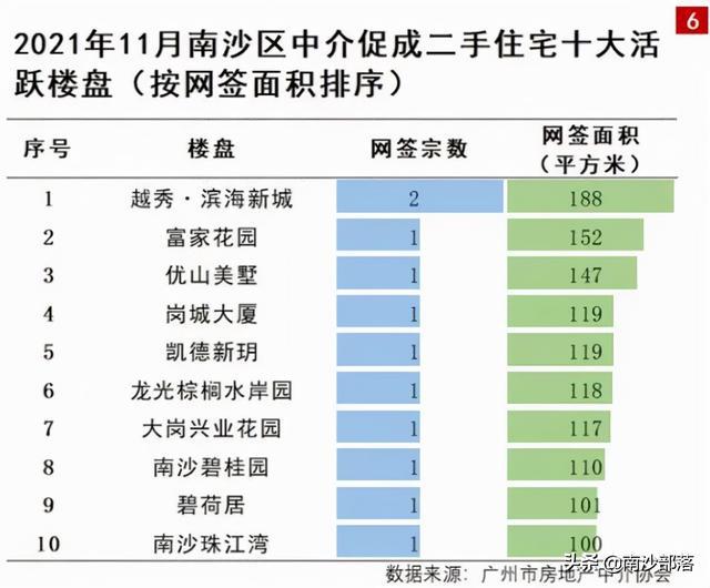 南沙最新二手房市场概览