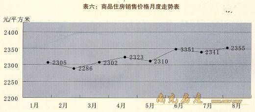 四川南充最新房价走势及市场分析