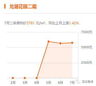 会泽最新二手房信息概述