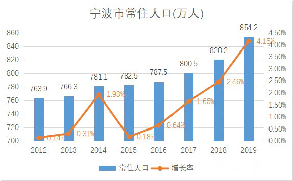 宁波最新二手房价走势及分析