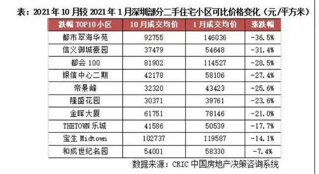 浦城二手房最新信息概览