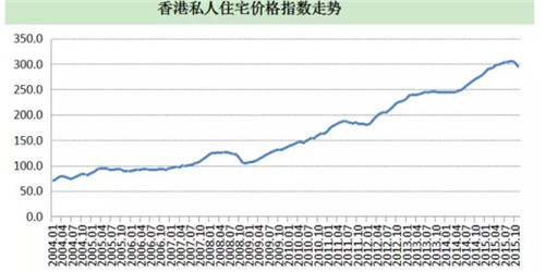 杭州最新房价走势图及分析