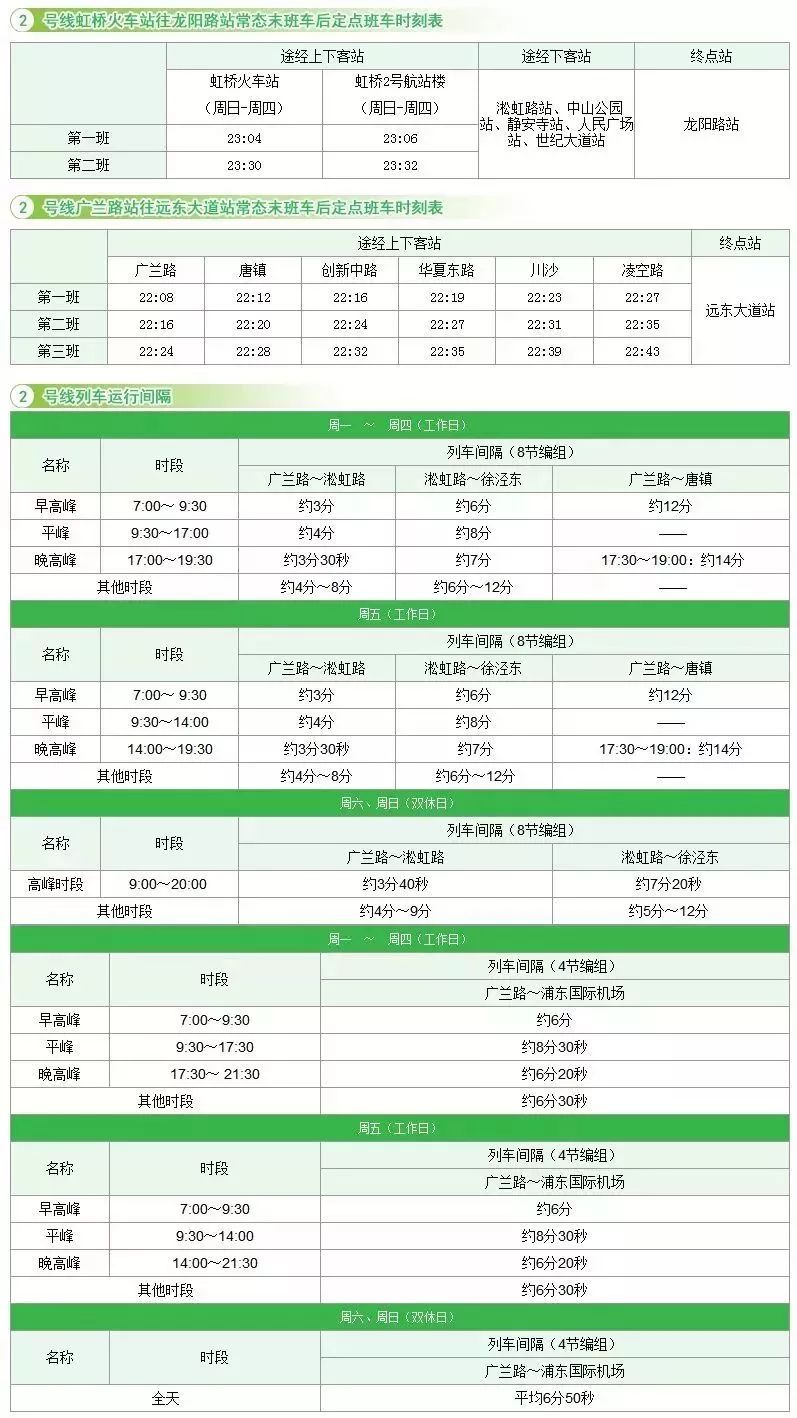 上海地铁最新时刻表（实时更新）