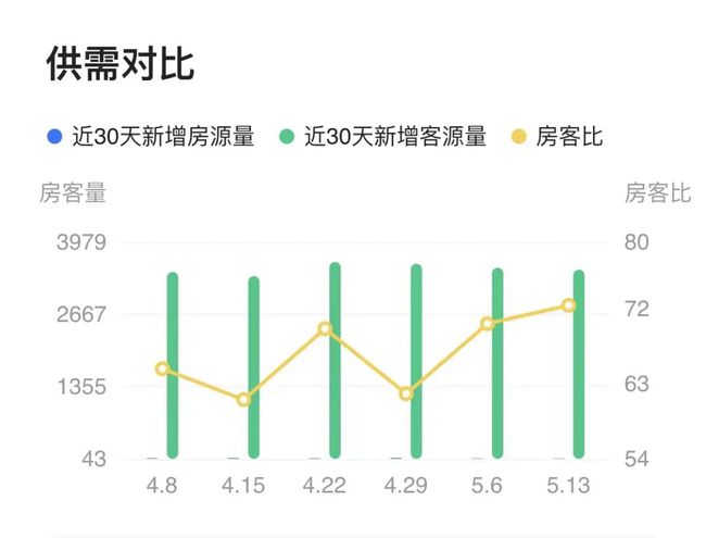 最新上海市房价走势分析