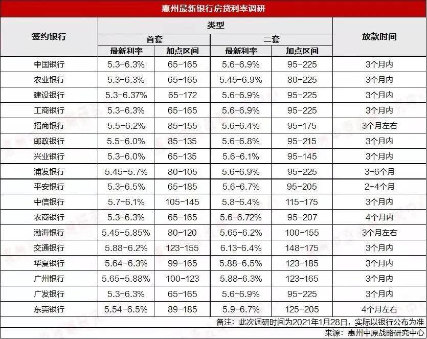 工商银行最新贷款利率详解